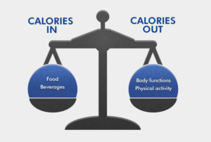 Calories-in-calories-oug