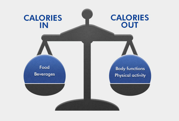 Losing Weight Easily Calorie Scale