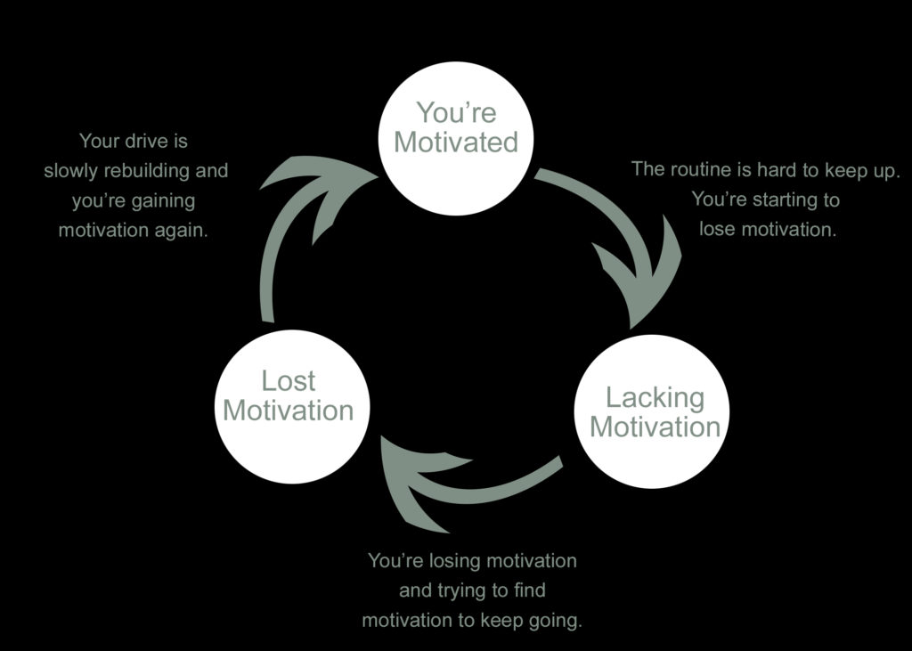 motivation-loop