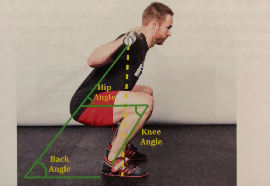 squat bible squat angle