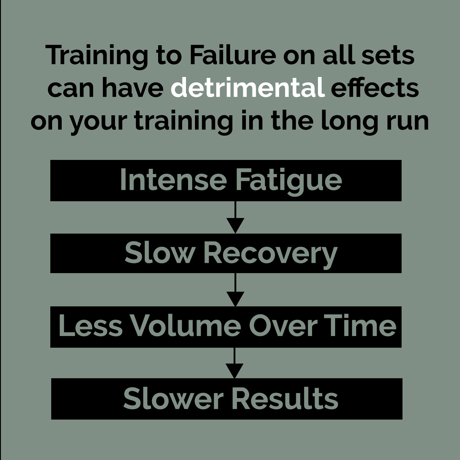 training-to-failure-info