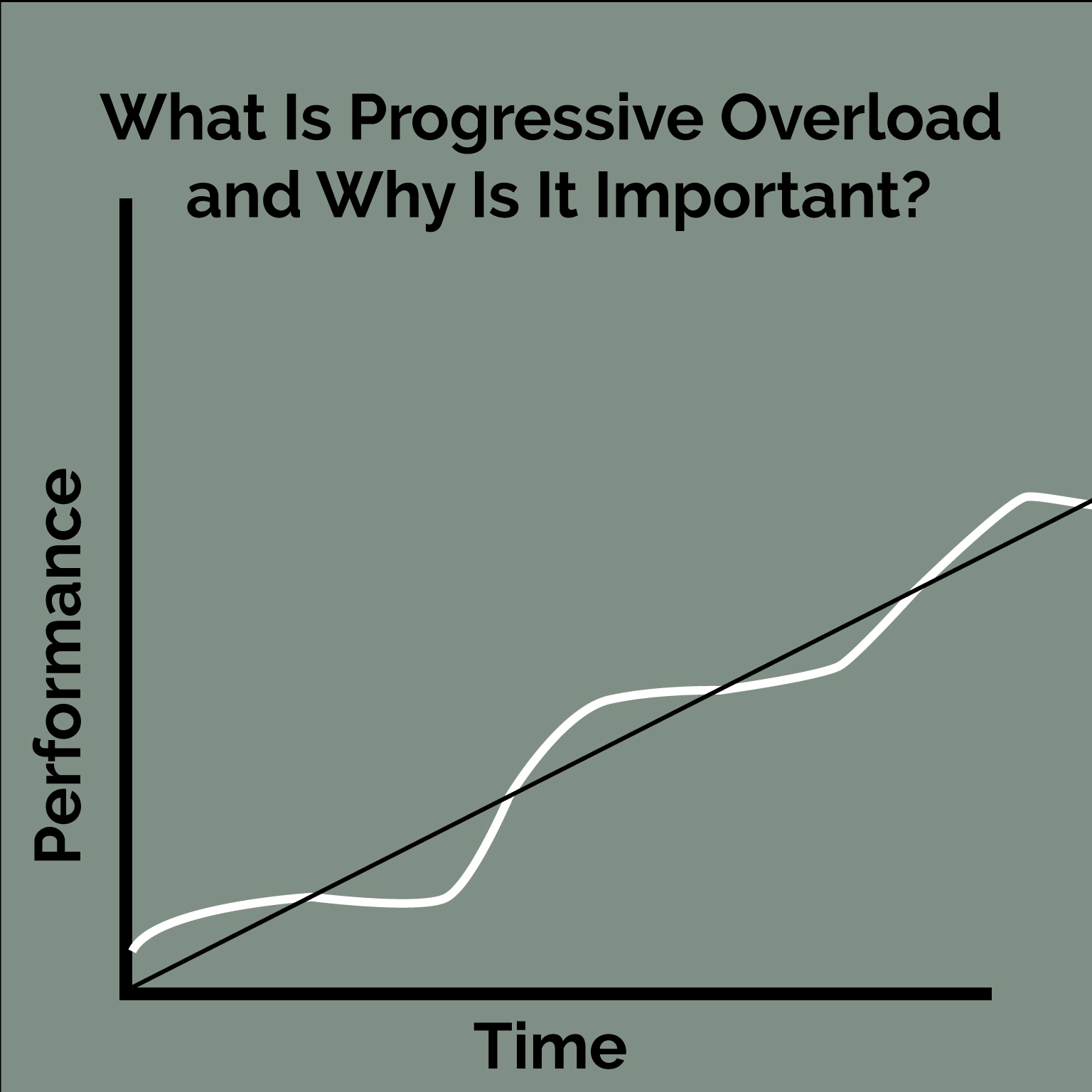 progressive-overload